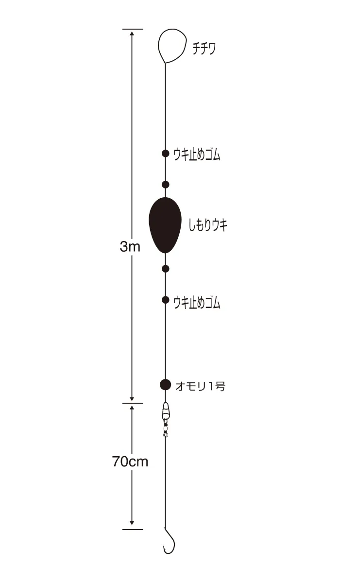 浮標堤防五目釣組(卷線器竿用),圖片 1/2