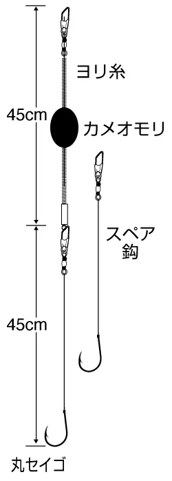 急流沉底釣組 B 丸世魚鈎,圖片 1/2