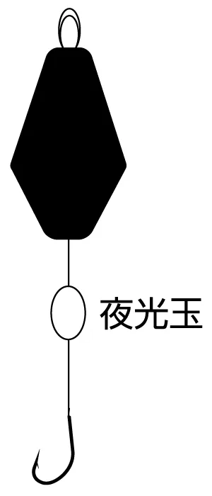 洞穴根魚釣組,圖片 1/2