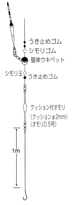 海上釣堀套裝 真鯛用
