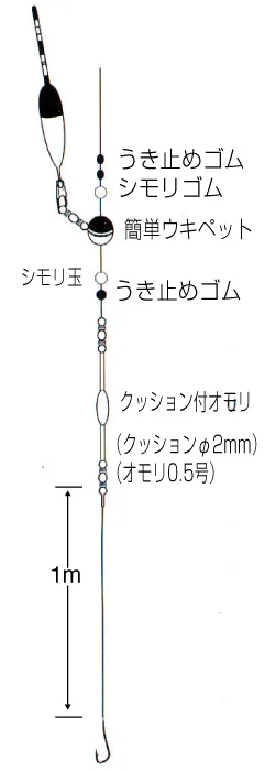 海上釣堀套裝 青物用