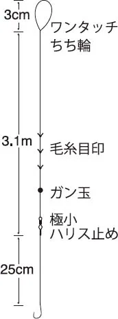 Multi溪流 3.6m竿用,圖片 1/2