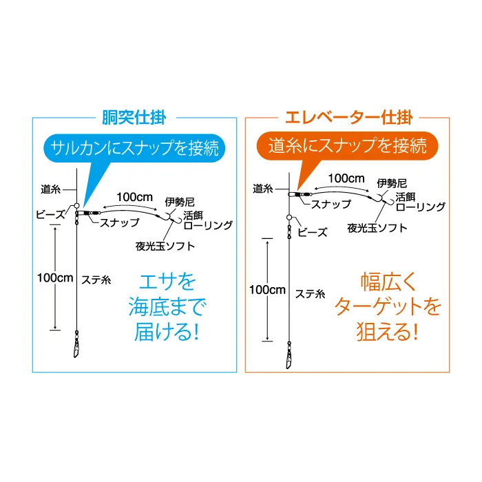 匠技沉底泳餌二刀流