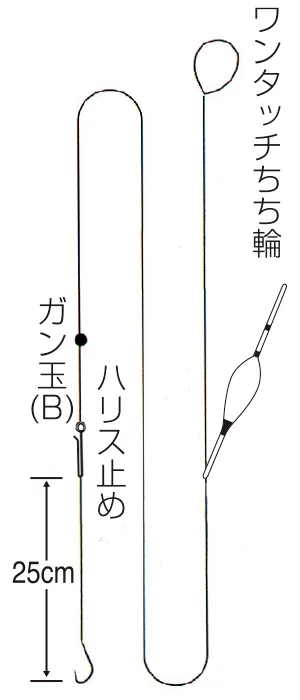 池塘、河流浮標釣組 3.6m,圖片 1/2
