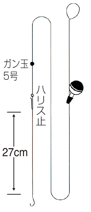 河釣波仔浮標釣組,圖片 1/2