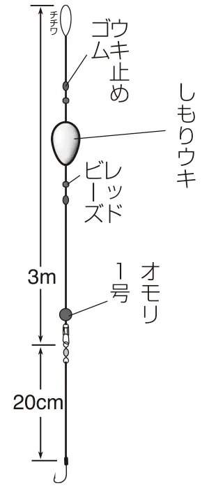 池河浮標套裝(捲線器釣竿用),圖片 1/2
