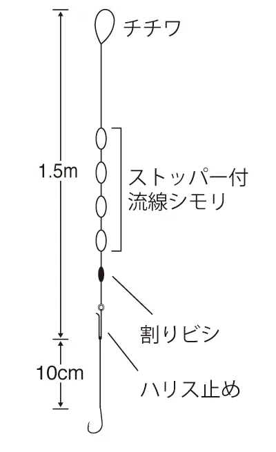 手長蝦4連浮標 1.5m,圖片 1/2